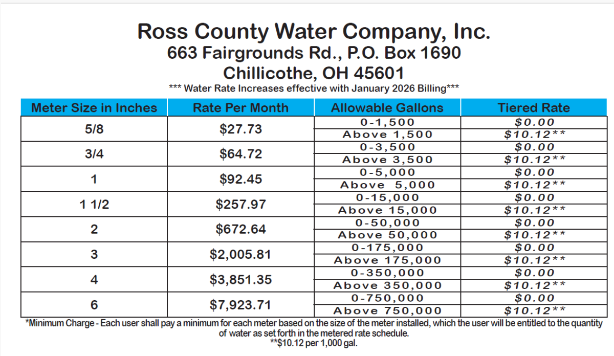 New Rate Effective January 2026
